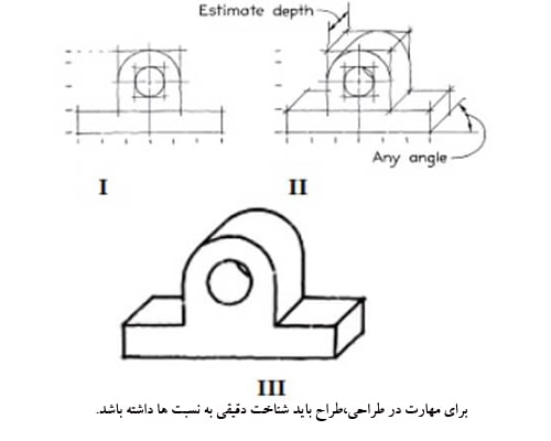 طراحی دستی در مهندسی مکانیک